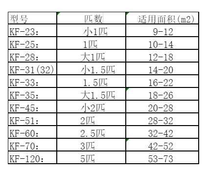 岚县空调维修